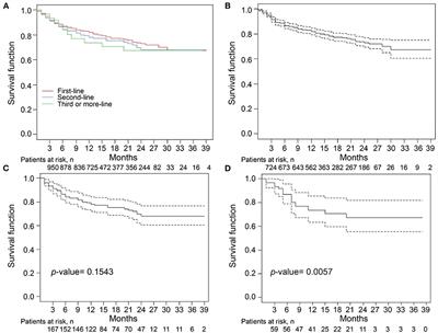 Comparison of Retention Rates Between Tumor Necrosis Factor-α Inhibitors in Patients With Ankylosing Spondylitis: Data From the Korean College of Rheumatology Biologics Registry